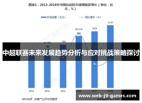 中超联赛未来发展趋势分析与应对挑战策略探讨