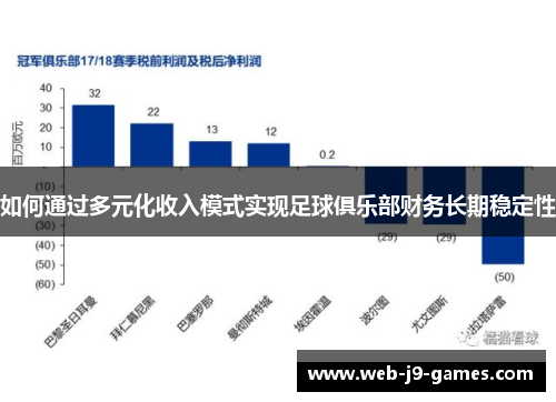 如何通过多元化收入模式实现足球俱乐部财务长期稳定性