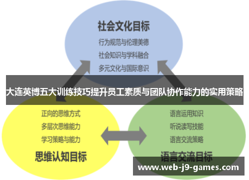 大连英博五大训练技巧提升员工素质与团队协作能力的实用策略