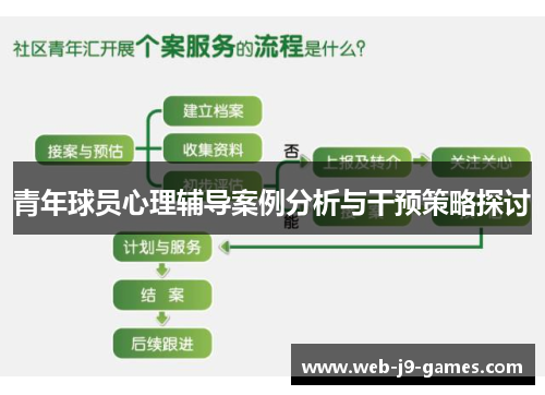 青年球员心理辅导案例分析与干预策略探讨 青年球员心理辅导案例分析与干预策略探讨