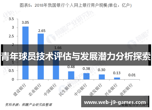 青年球员技术评估与发展潜力分析探索 青年球员技术评估与发展潜力分析探索