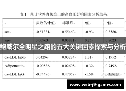 鲍威尔全明星之路的五大关键因素探索与分析